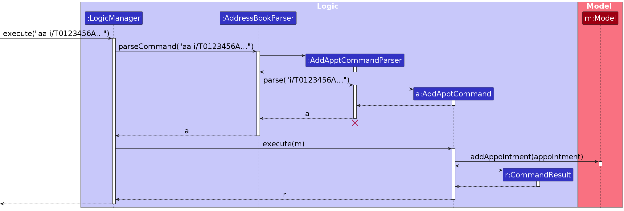 AddApptSequenceDiagram