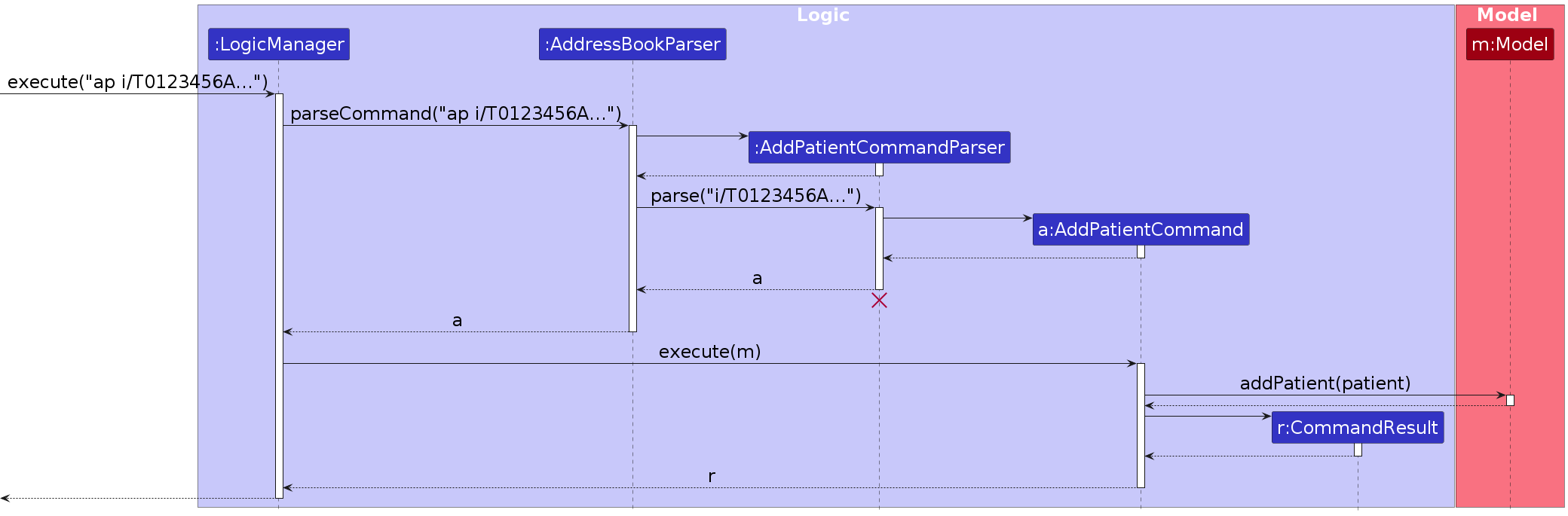 AddPatientSequenceDiagram