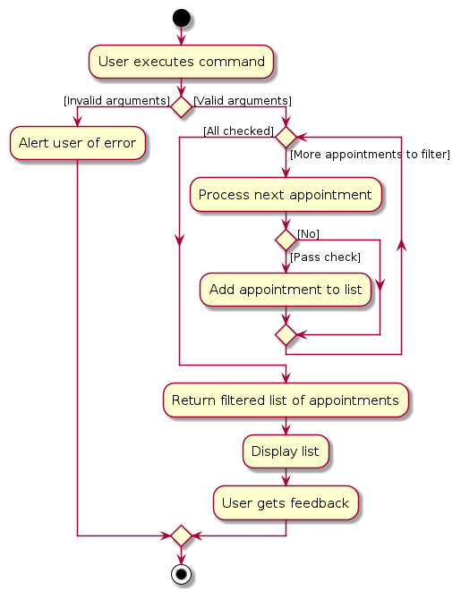 FindApptActivityDiagram