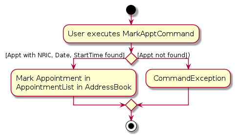 MarkApptActivityDiagram