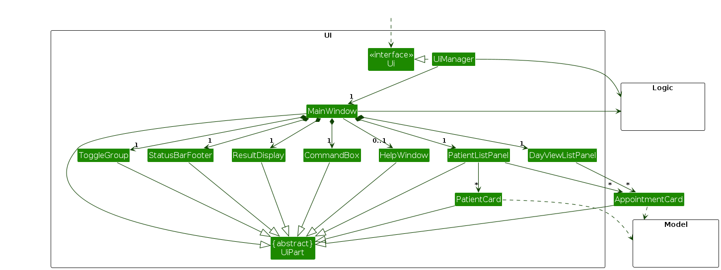 Structure of the UI Component